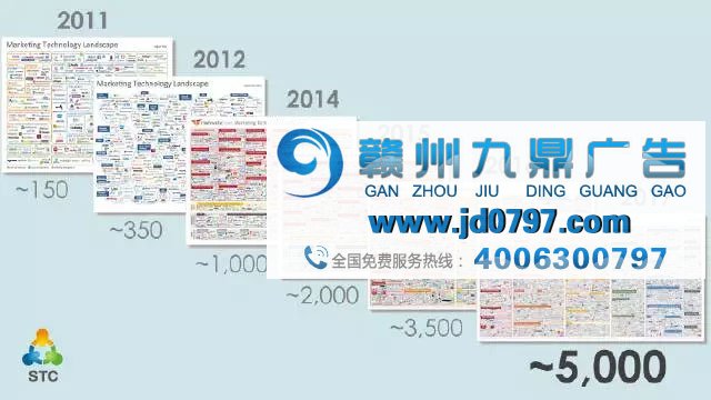 营销广告人的奋斗：怎样才能做到无可取代？