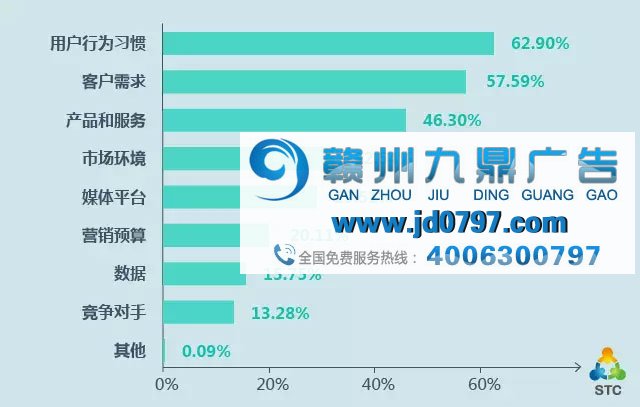 营销广告人的奋斗：怎样才能做到无可取代？