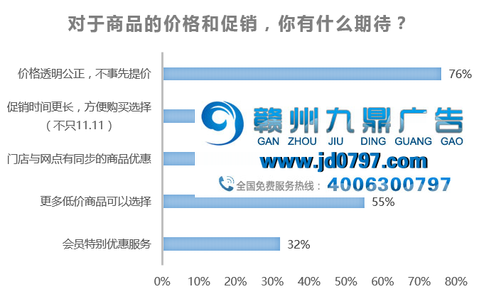 优衣库优智双十一提前启动了！