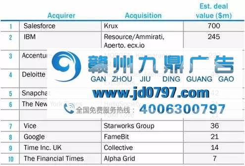 咨询公司入侵：到底会给广告业带来什么？