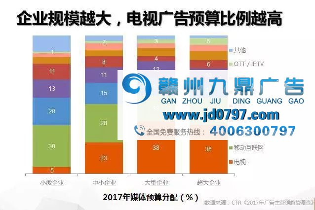 徐立军：电视媒体的三大特殊价值