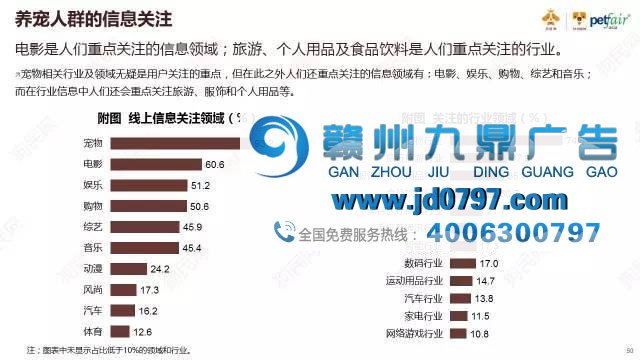 集体吸猫时代，品牌们的猫咪广告有多吸引人？