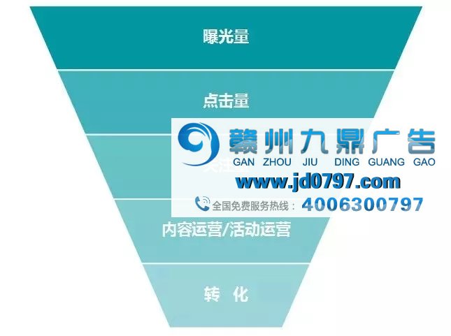 微信广告如何投放，效果最棒？