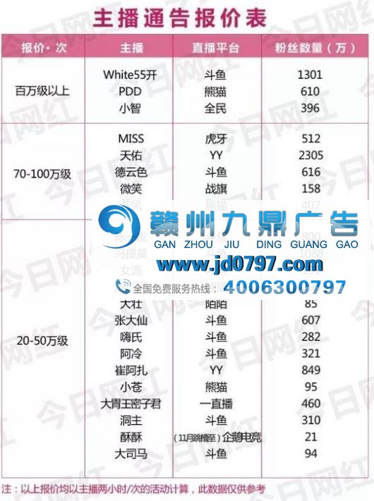 一支广告1800万？你看到的可能是网红主播的假报价单