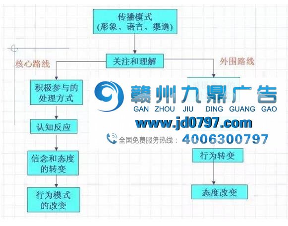 掌握这两条，让你的文案带来真金白银