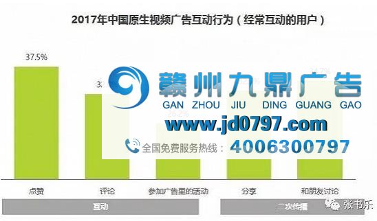 Facebook说原生视频广告最牛，为什么那些广告主没看到疗效？