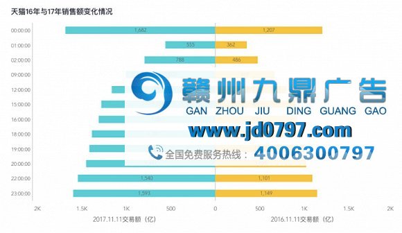 消费升级时代，2017年中国广告业的6个变化