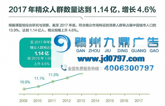 消费升级时代，2017年中国广告业的6个变化