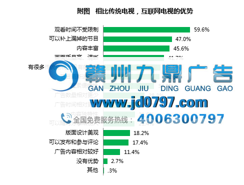 消费升级时代，2017年中国广告业的6个变化