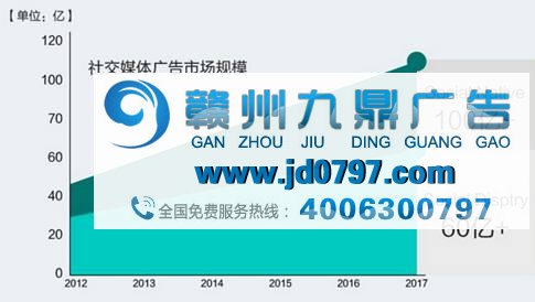 消费升级时代，2017年中国广告业的6个变化