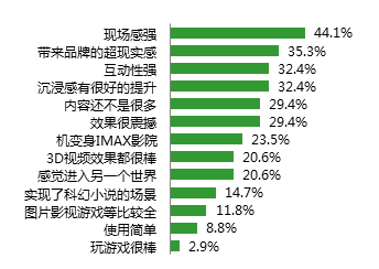 消费升级时代，2017年中国广告业的6个变化