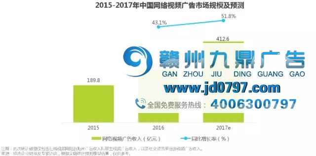 2018视频广告投放八大趋势