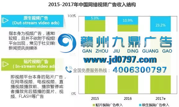 2018视频广告投放八大趋势