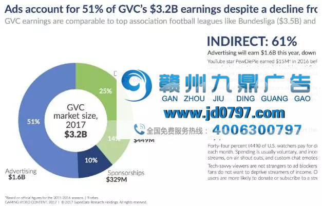 2018视频广告投放八大趋势