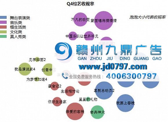 2017第四季度综艺收视表现追踪