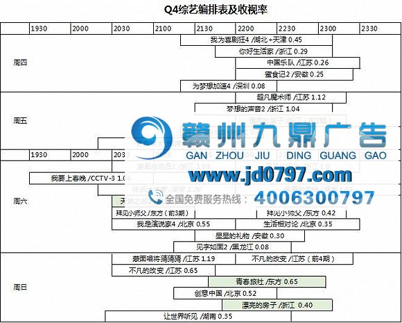 2017第四季度综艺收视表现追踪