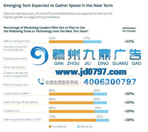 过去两年视频广告费增长最快，邮件营销竟然也增长了104%