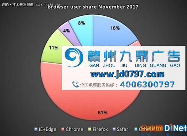 谷歌浏览器2月份正式屏蔽广告!IE准备好了吗