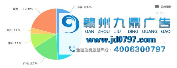 最新出炉!2017年广告行业薪资报告发布