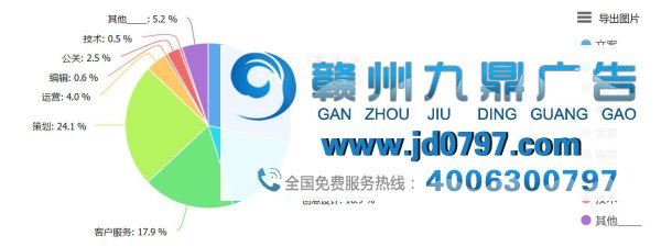 最新出炉！2017年广告行业薪资报告发布