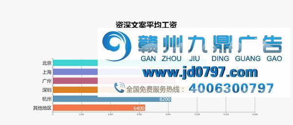 最新出炉!2017年广告行业薪资报告发布
