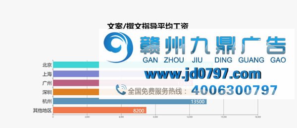 最新出炉!2017年广告行业薪资报告发布