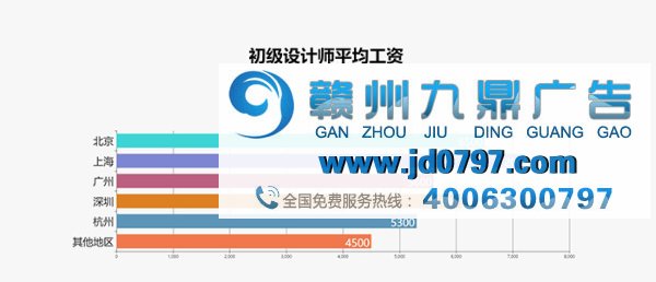 最新出炉!2017年广告行业薪资报告发布