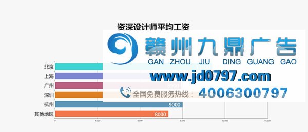 最新出炉!2017年广告行业薪资报告发布