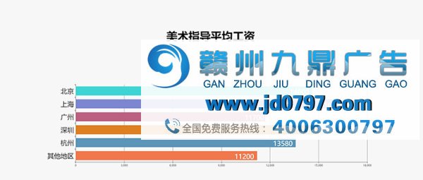 最新出炉!2017年广告行业薪资报告发布
