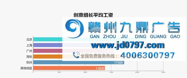 最新出炉!2017年广告行业薪资报告发布