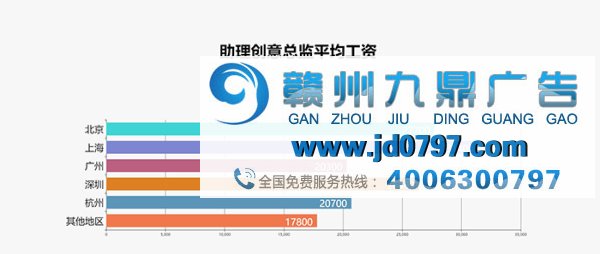 最新出炉!2017年广告行业薪资报告发布