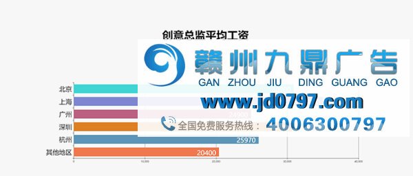 最新出炉!2017年广告行业薪资报告发布