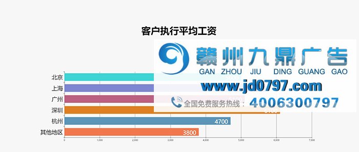 最新出炉!2017年广告行业薪资报告发布