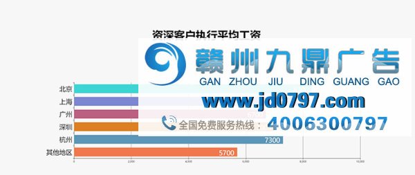 最新出炉!2017年广告行业薪资报告发布