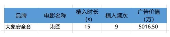 2017年尴尬植入盘点：金立和美图的广告价值比是3000:0