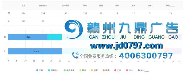最新出炉!2017年广告行业薪资报告发布