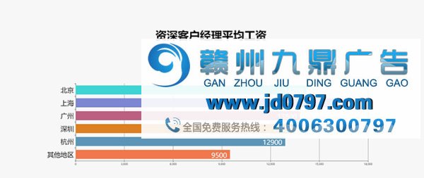 最新出炉!2017年广告行业薪资报告发布