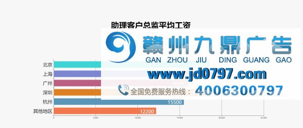 最新出炉!2017年广告行业薪资报告发布
