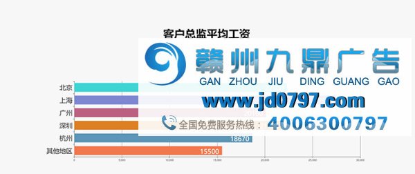 最新出炉!2017年广告行业薪资报告发布