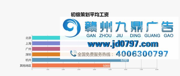最新出炉!2017年广告行业薪资报告发布