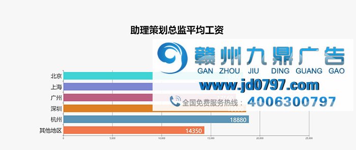最新出炉!2017年广告行业薪资报告发布