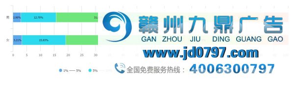 最新出炉!2017年广告行业薪资报告发布