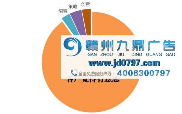 一个广告文案的日常焦虑：究竟什么样的广告才算有意思！