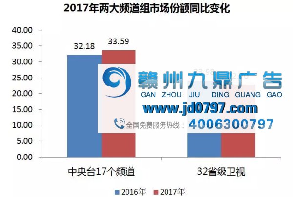 数字回顾2017，看看央视的收视成绩单