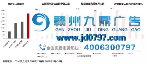 《第一时间》:占据观众“第一印象”