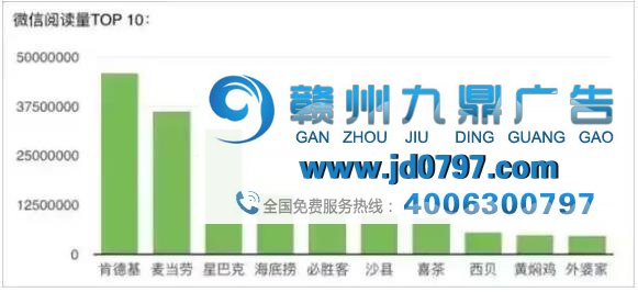 那些从来不打广告的品牌，都是怎么被大众熟知的？