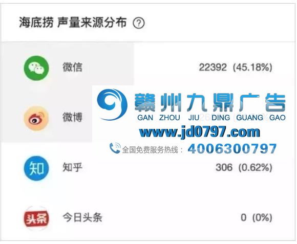 那些从来不打广告的品牌，都是怎么被大众熟知的？