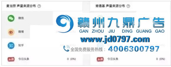 那些从来不打广告的品牌，都是怎么被大众熟知的？