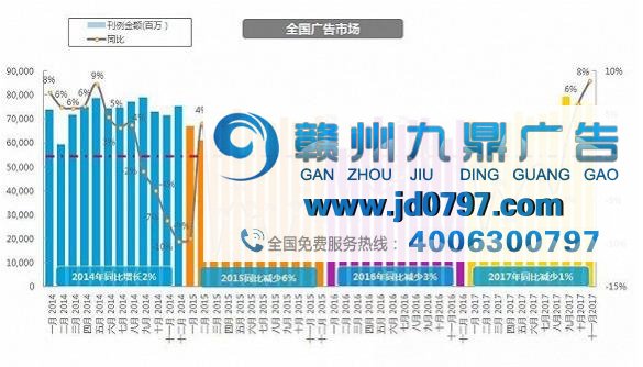 广播广告最争气，2017年电台广告规模逆势增长22%