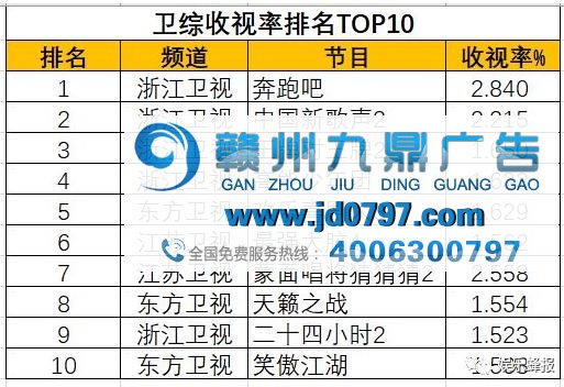 回看2017：带火了农夫山泉、抖音，还有大批节目面临流产窘况